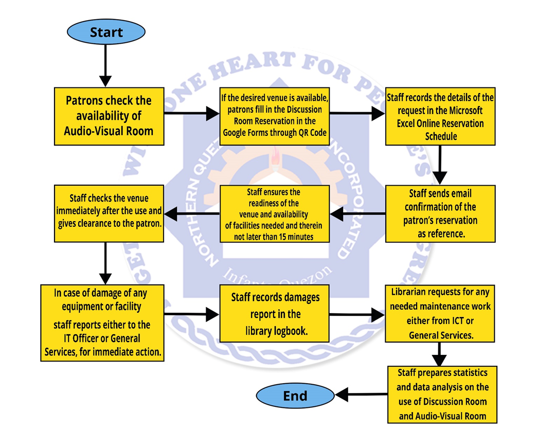 AV Workflow