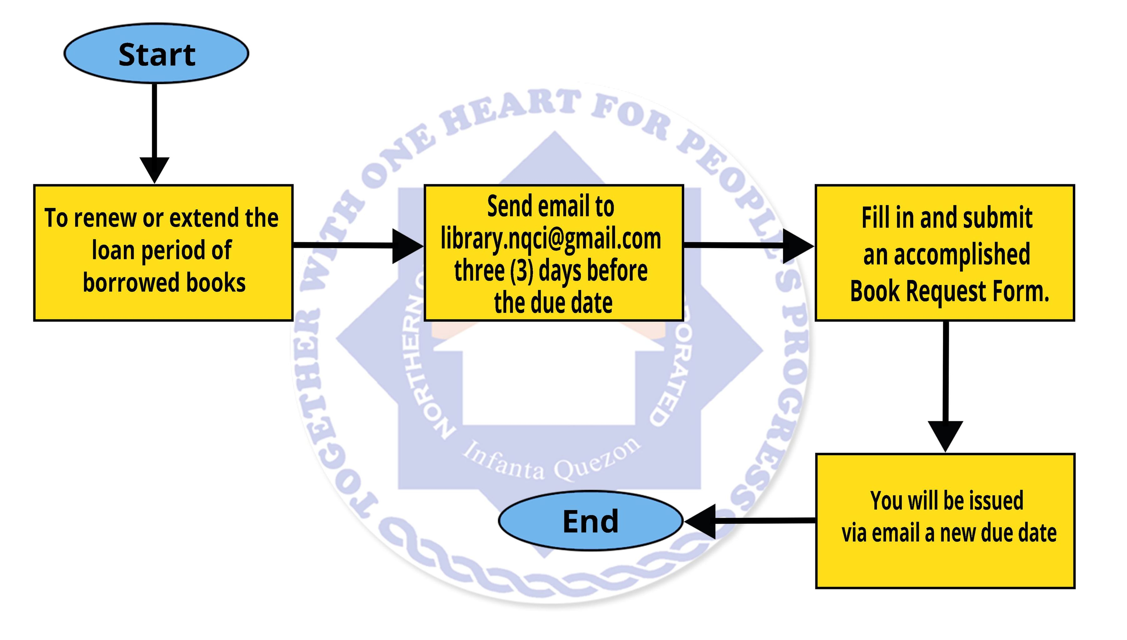 Renewal Request